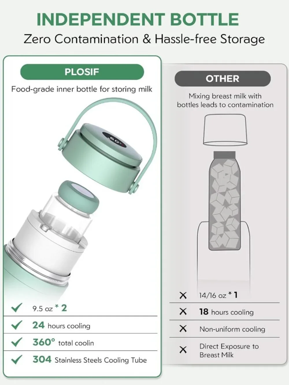 Portable Breast Milk Cooler with 24H Cooling, Digital Temp Display & 2 BPA-Free